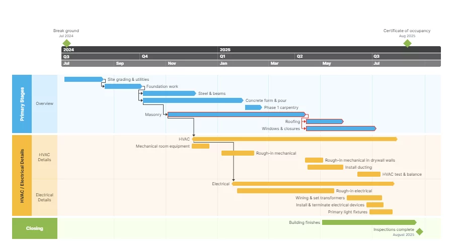 Office Timeline Full Preactivated