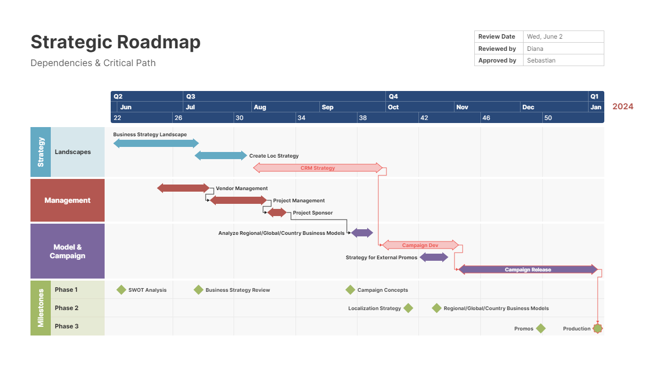 Office Timeline Full Version