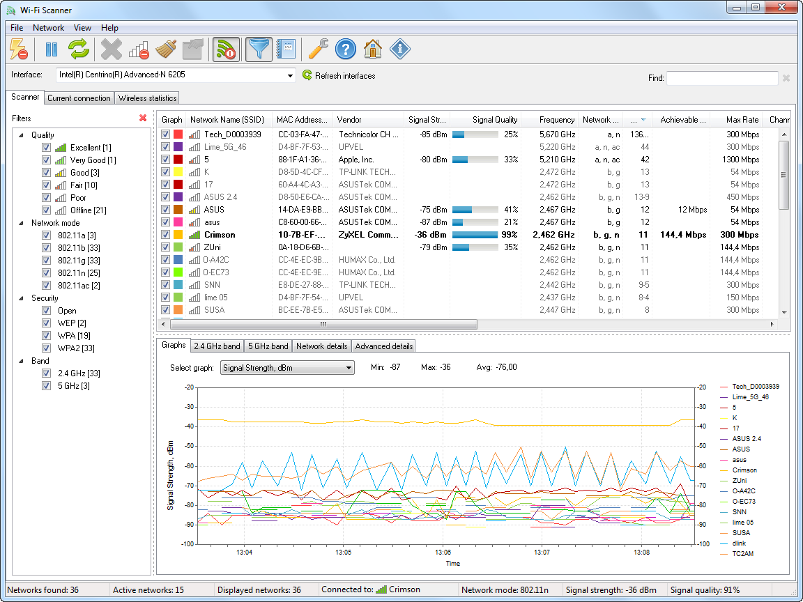 Lizardsystems Wi Fi Scanner Full Version